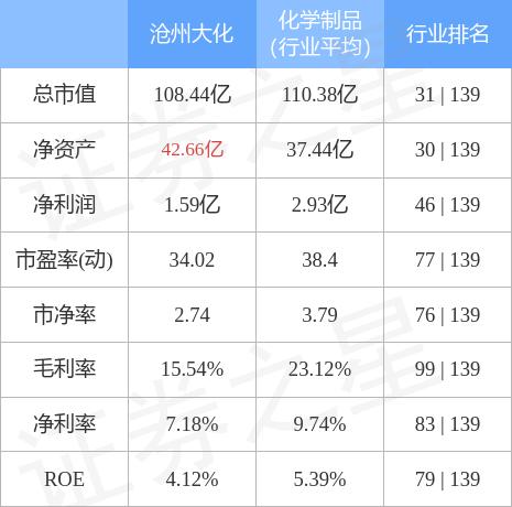 沧州大化TDI最新报价及市场动态解析