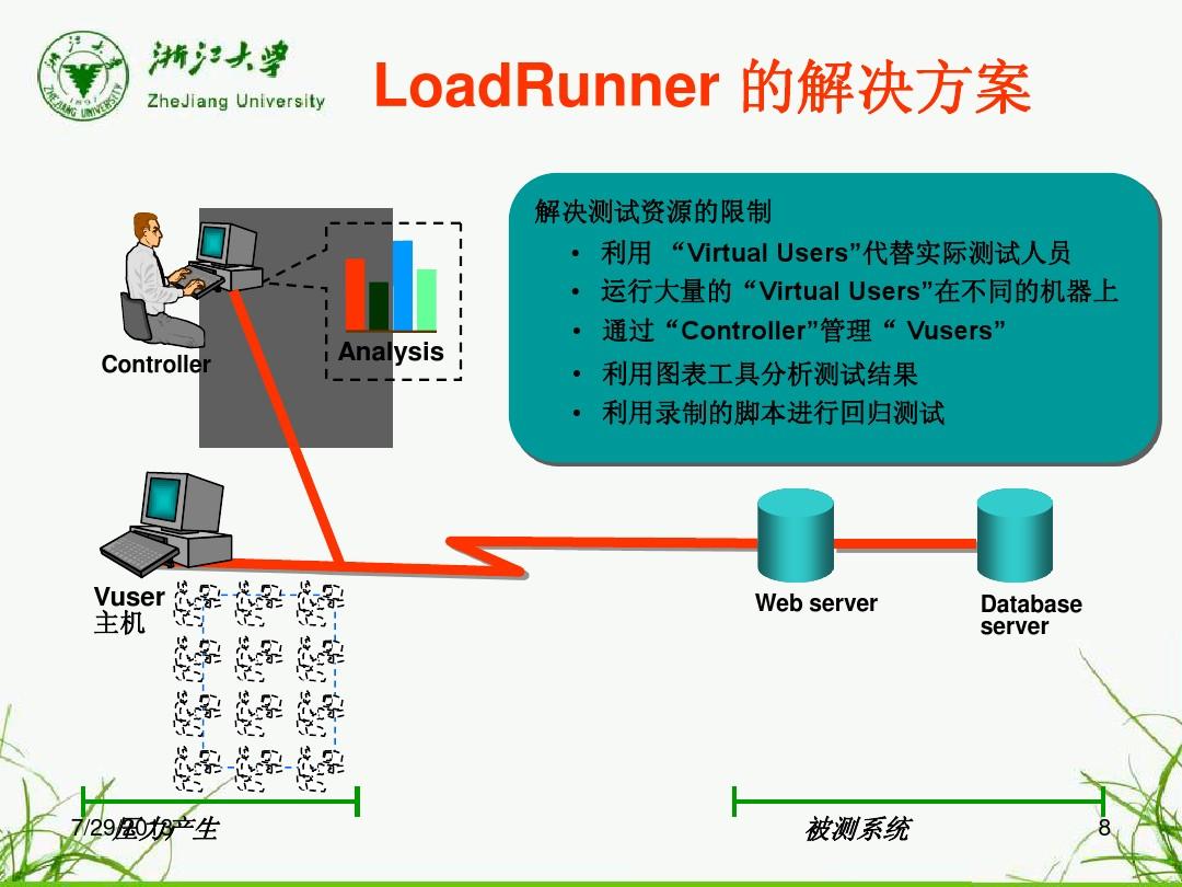 LoadRunner最新版本的深度解析与应用实践指南