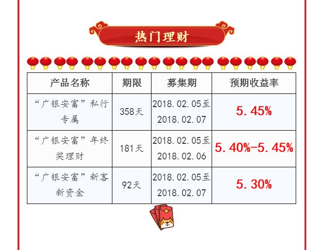 啄米理财引领行业变革，开启稳健投资理财新纪元