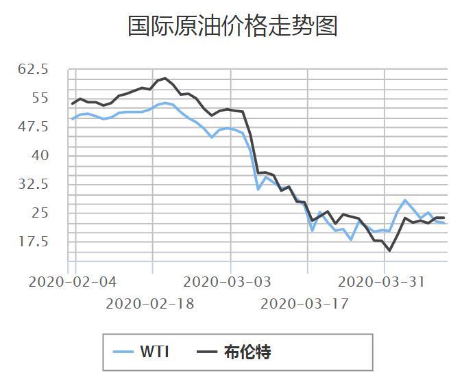 全球石油市场最新动态，国际油价实时走势图分析