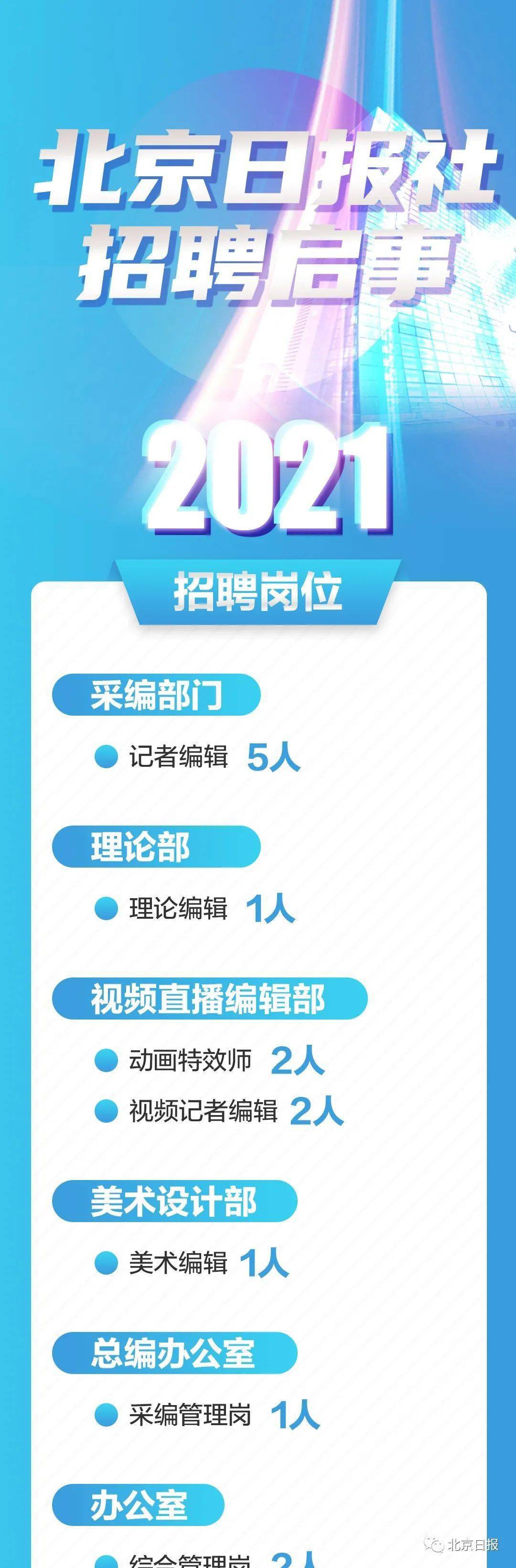 北京最新招聘信息查询指南及指南概览