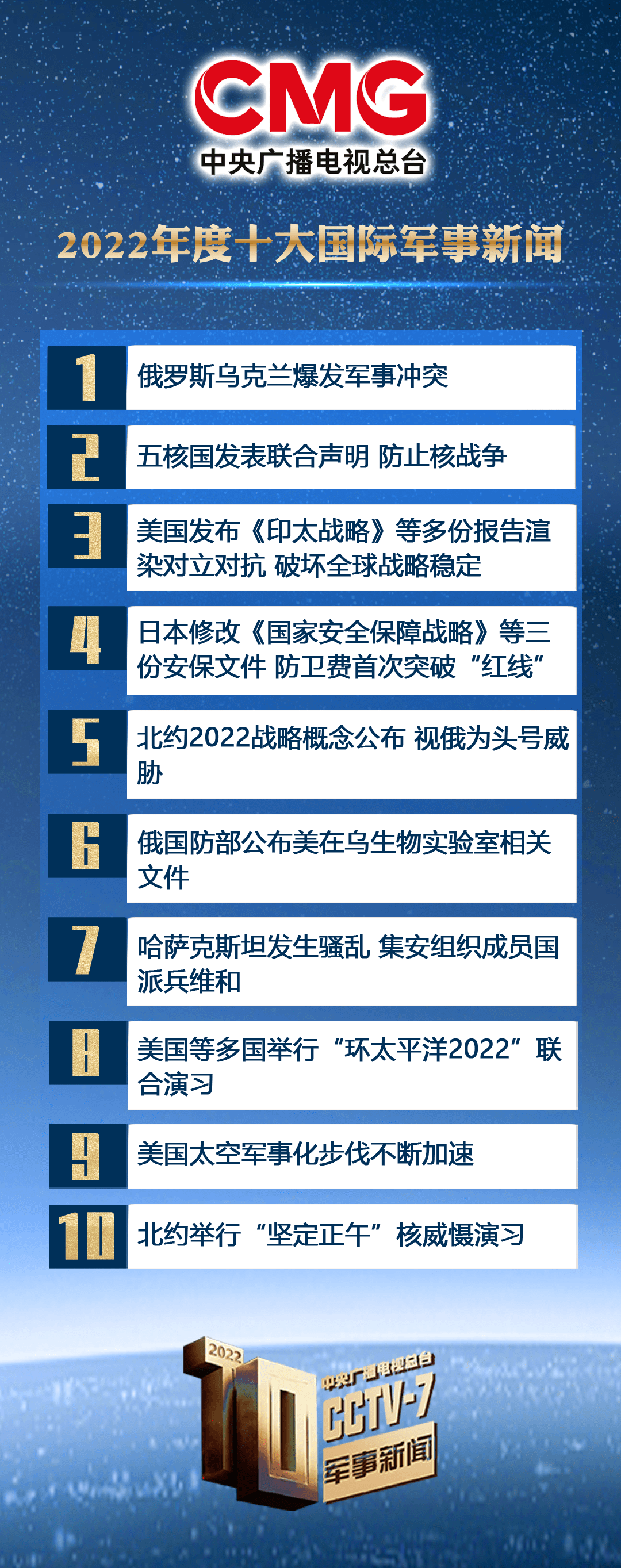 中国军事新闻最新消息综合报道