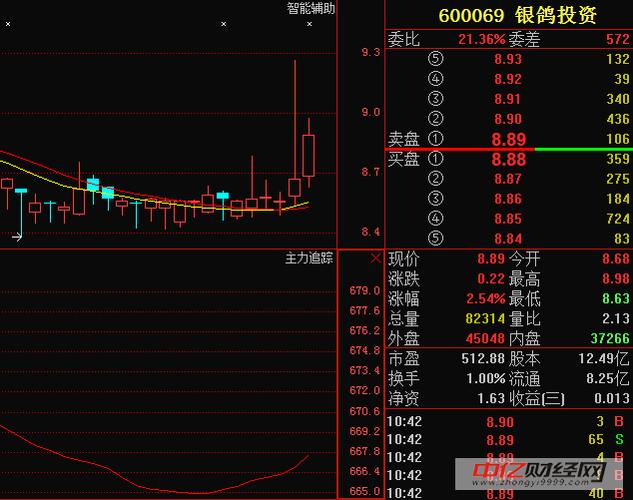 银鸽投资重组引领行业变革，重塑企业架构最新动态