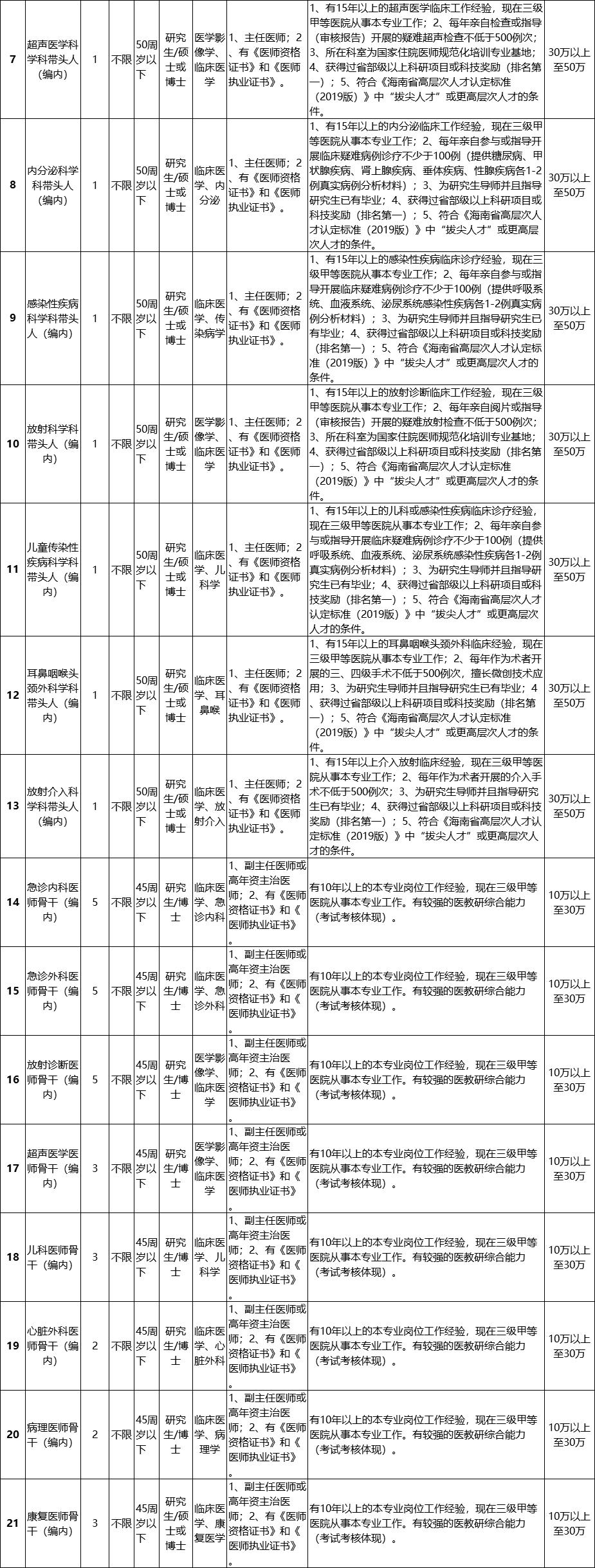 海南海口最新招聘信息汇总