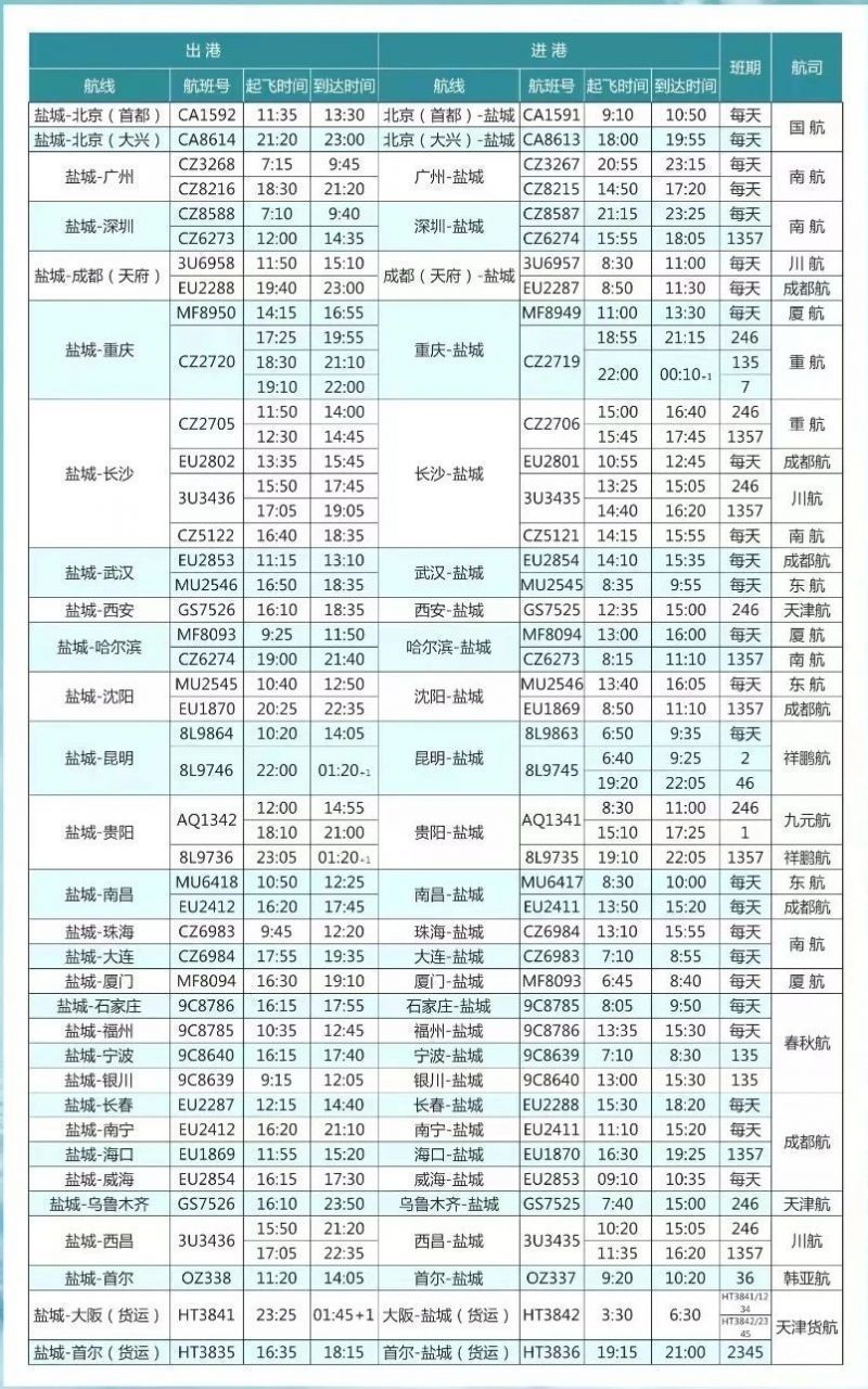 盐城飞机场最新航班表全面解析