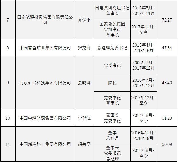 中石油领导最新排名榜单揭晓