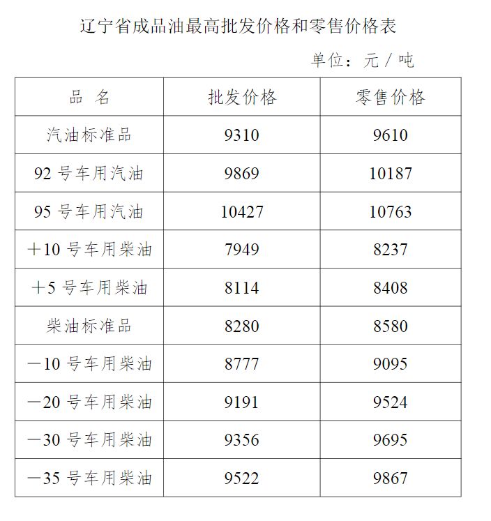 辽宁油价调整动态，最新消息及影响分析