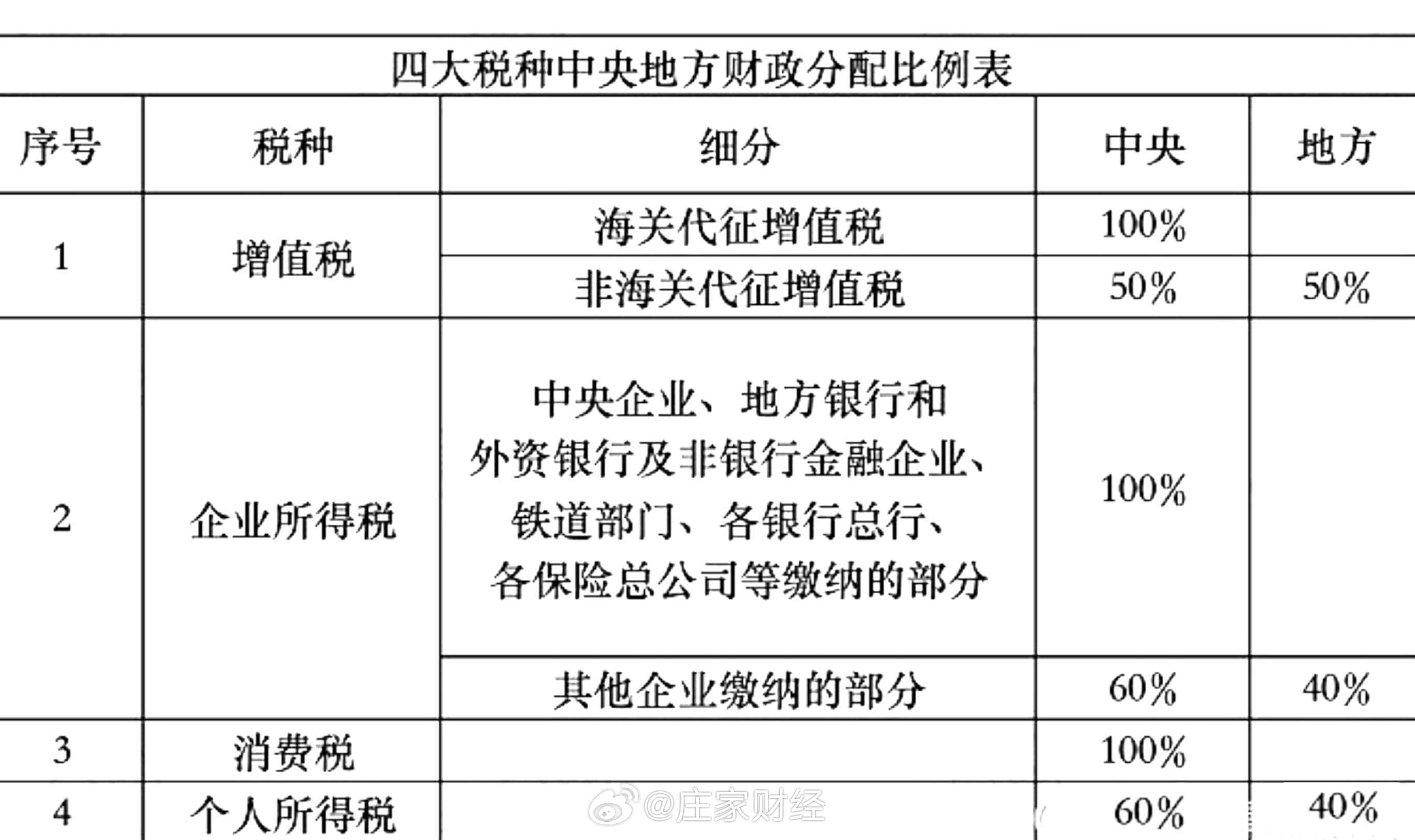 消费税改革方案最新动态深度解析