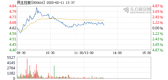 民生控股股票最新消息全面解读与分析