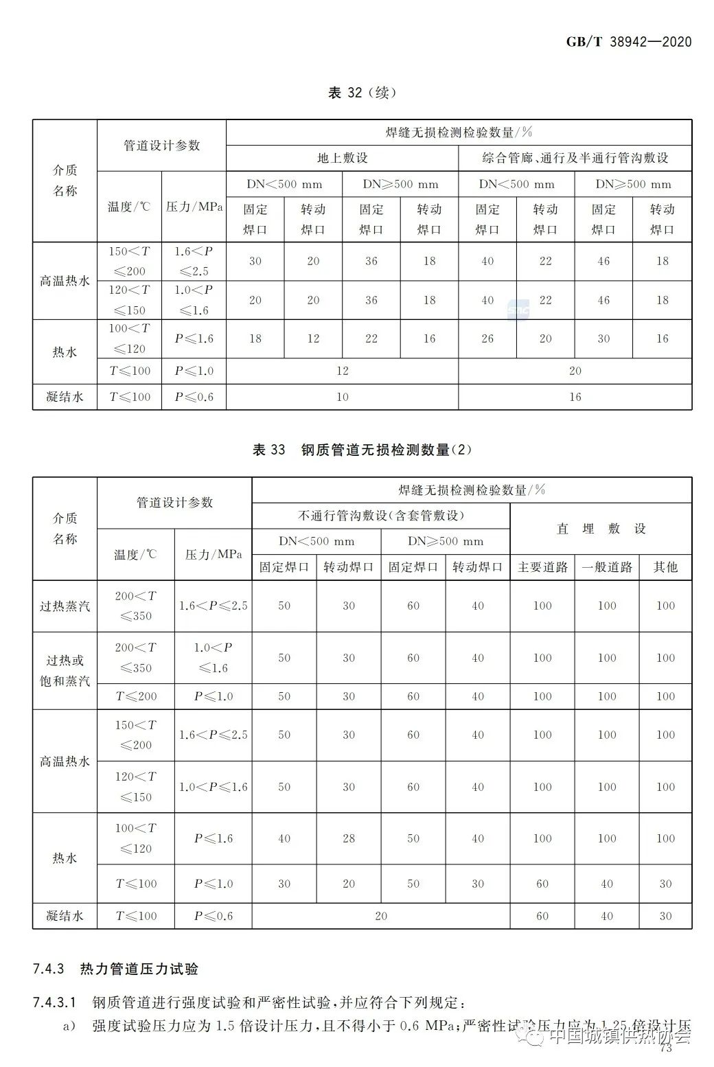 压力管道规范最新标准解读