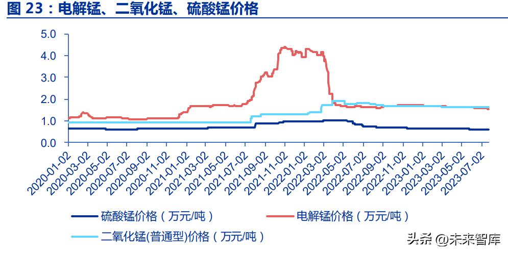 湖南电解锰价格动态分析