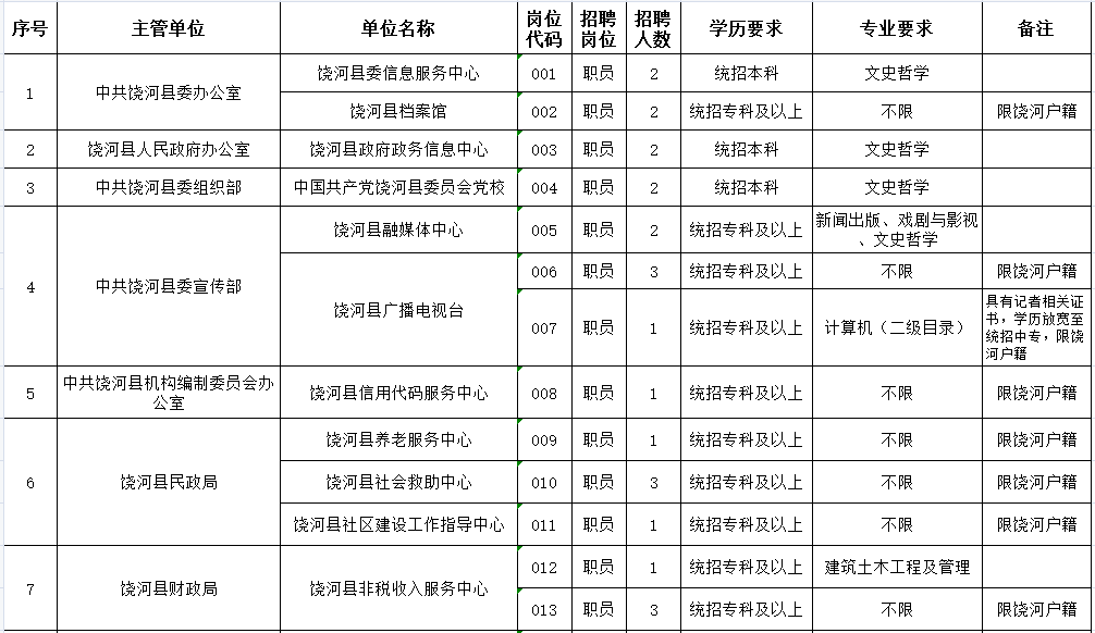 大庆最新招聘信息详解，58平台助力求职新篇章