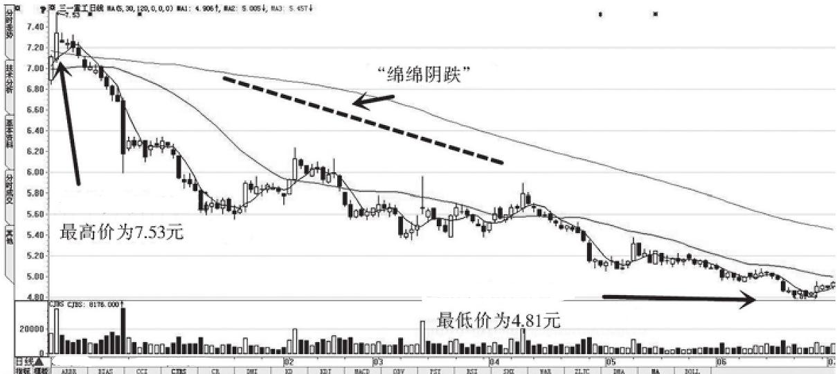 中国重工股票最新动态与未来展望，市场动态及投资策略分析