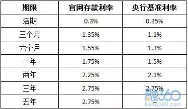 你没有爱过我