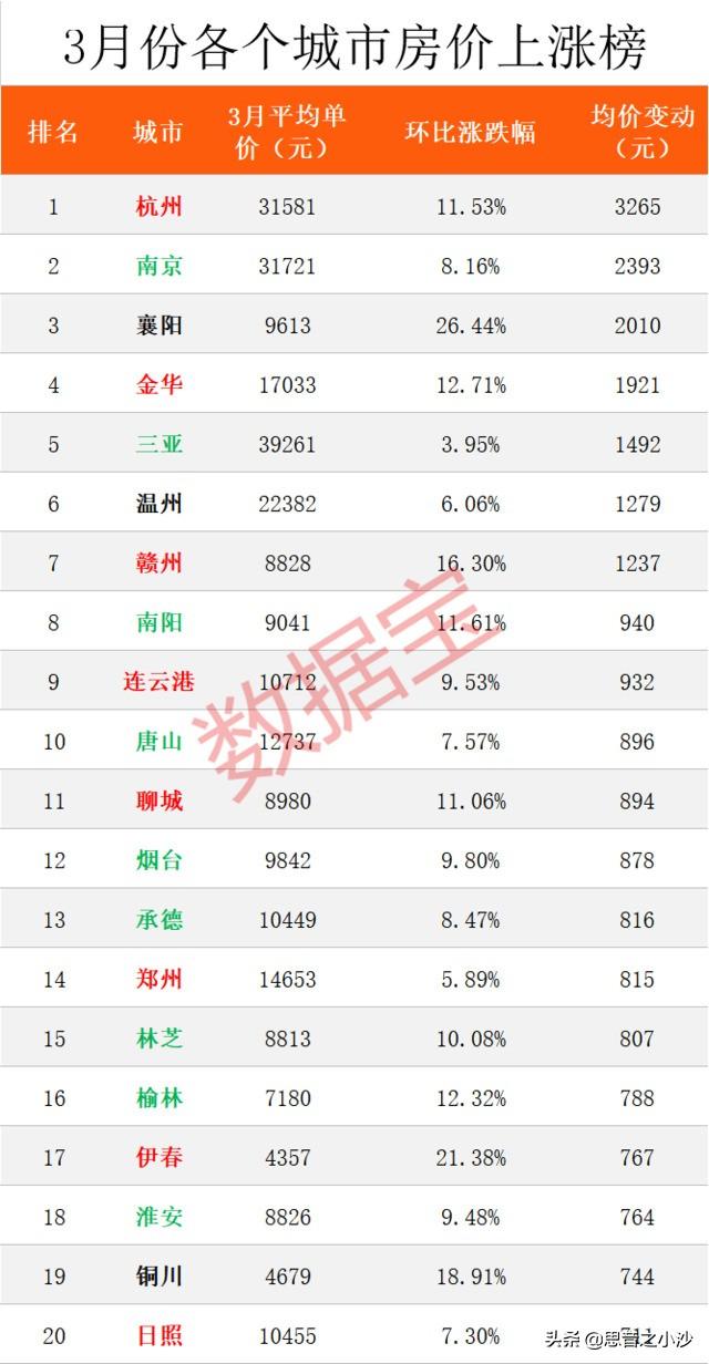 铜川新区房价最新消息分析