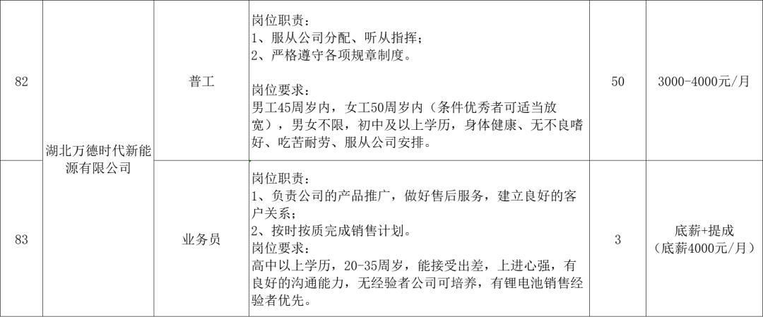 麻城小时工最新招聘信息，把握机遇，共创美好未来！