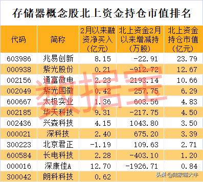 长电科技股票最新消息深度解析