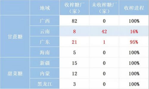 广西今日最新糖价分析报告