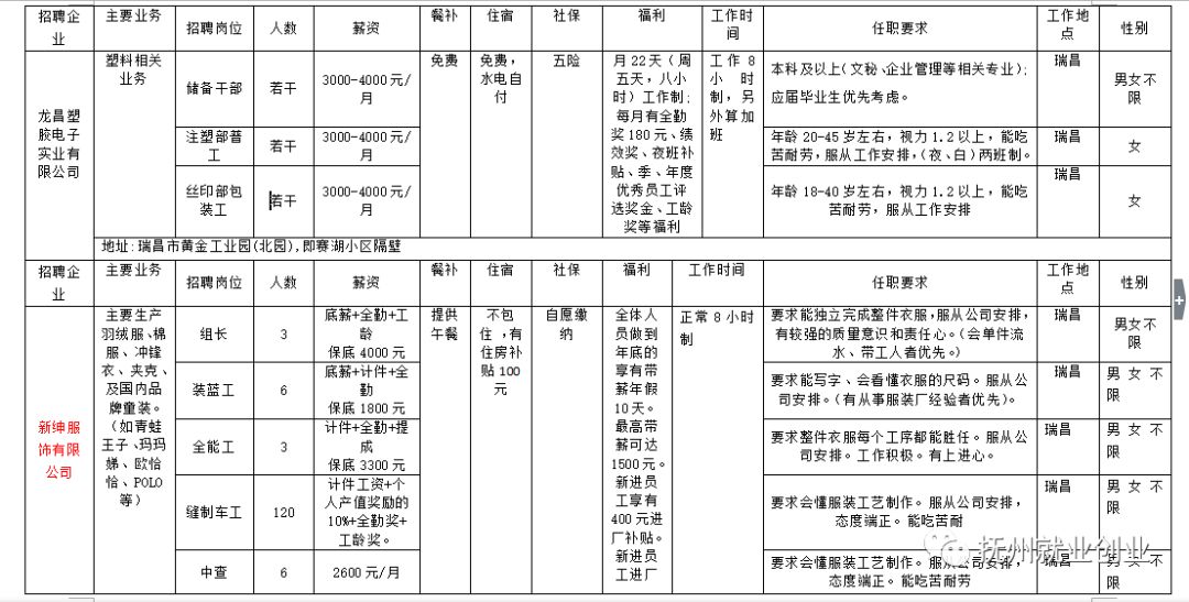 瑞昌人才网，招聘信息汇聚，机遇无限等您把握