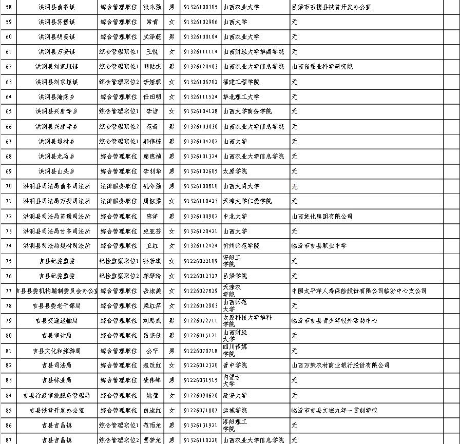 临汾市组织部最新公示解读与未来展望