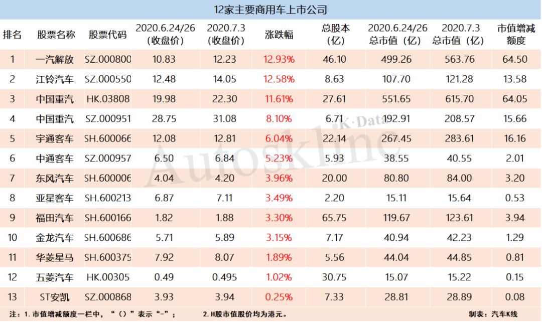 安凯客车重组最新动态，行业变革下的新篇章开启