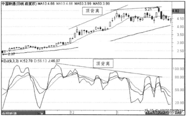 中国联通股票最新消息深度解析