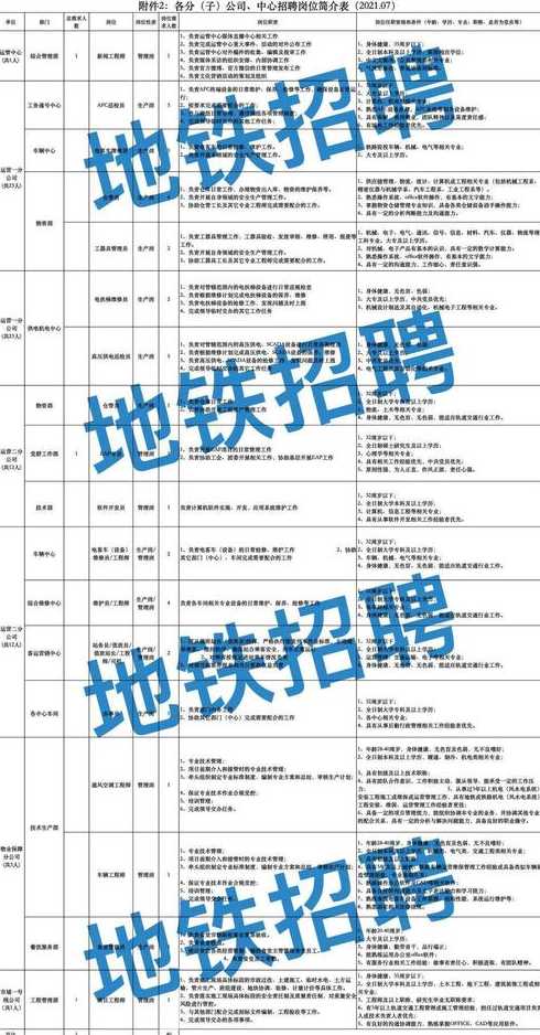 地铁站招聘网最新招聘信息及求职全攻略