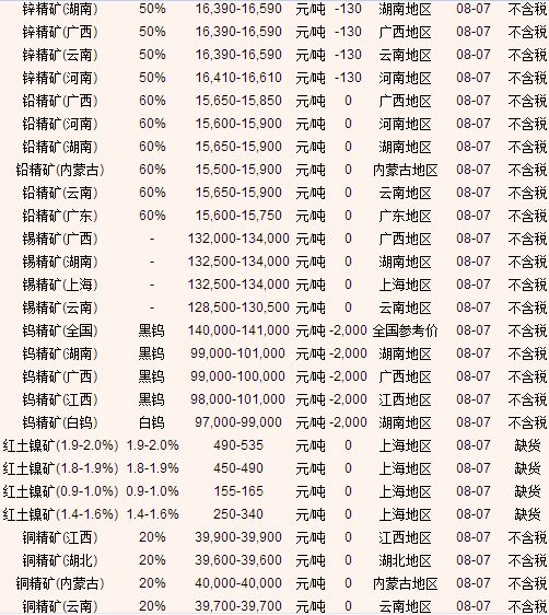 最新铁矿石一手手续费解析