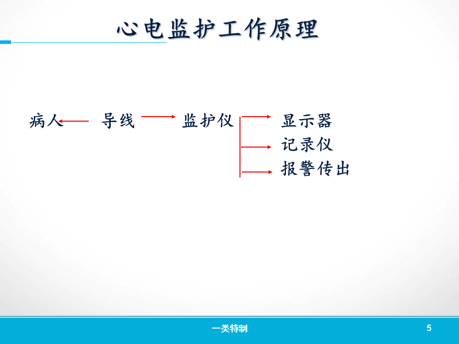 最新心电监护流程口述指南