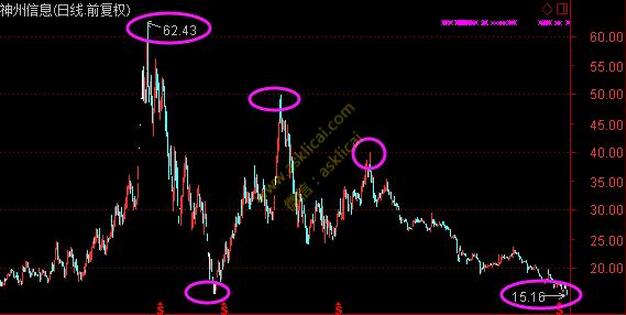 神州信息股票最新行情分析