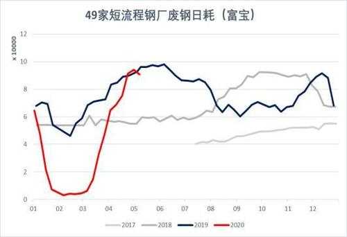 富宝废钢网，市场动态与行业趋势深度解析的最新信息