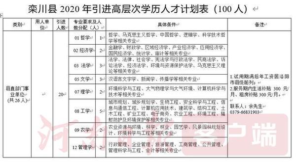 栾川在线最新招聘信息，求职者的福音与企业的机遇