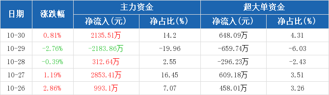 科达股份股票最新消息深度分析