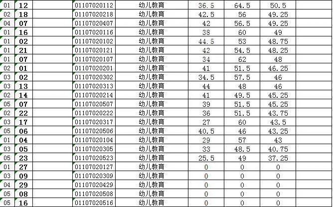 遂昌县最新招聘信息，把握机遇，共创未来