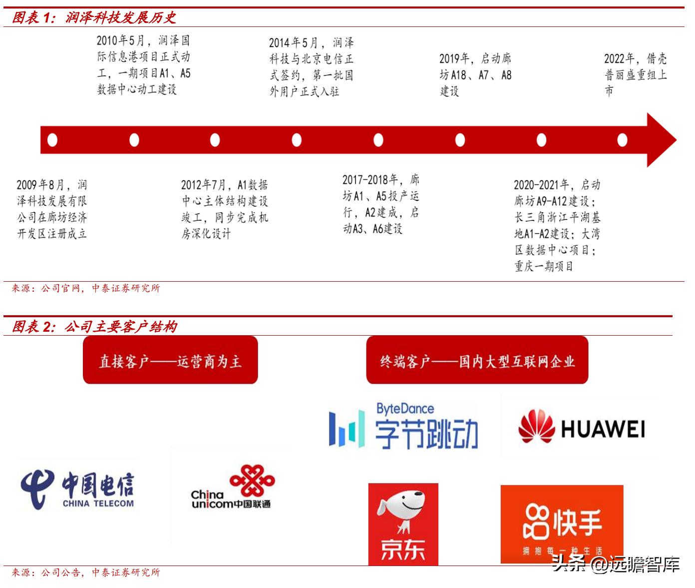 廊坊企业战略调整与重组最新进展，未来展望与战略调整的双重机遇