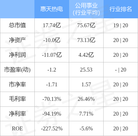 惠天热电股票最新动态分析