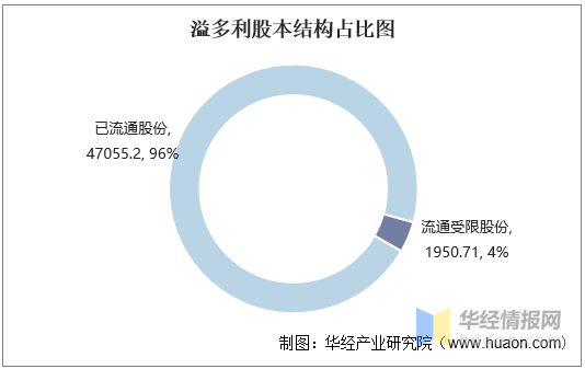 王世忱最新持股一览，投资策略与市场动态深度解析