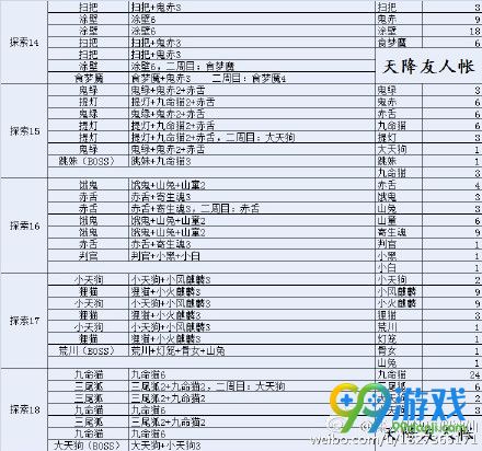 阴阳师妖怪分布图最新版探索