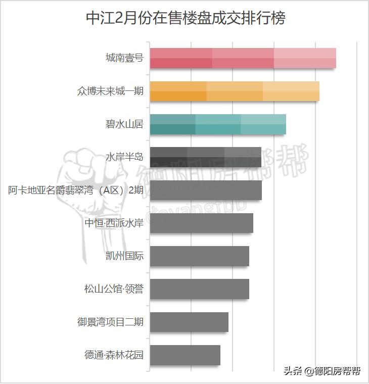 中江县最新房价分析报告