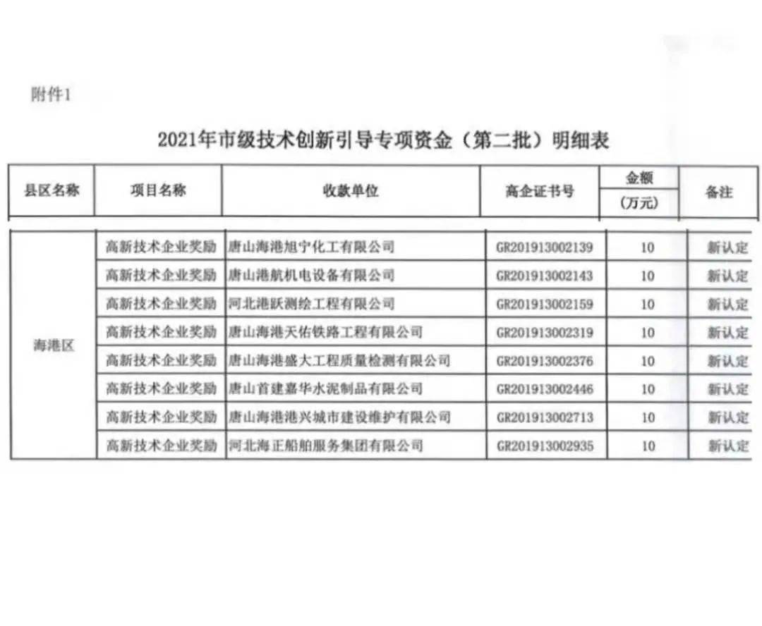 京唐港招聘网最新招聘信息发布