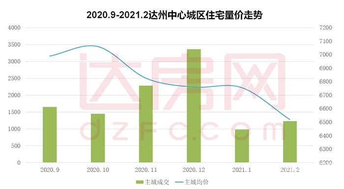 四川达州房价最新动态分析