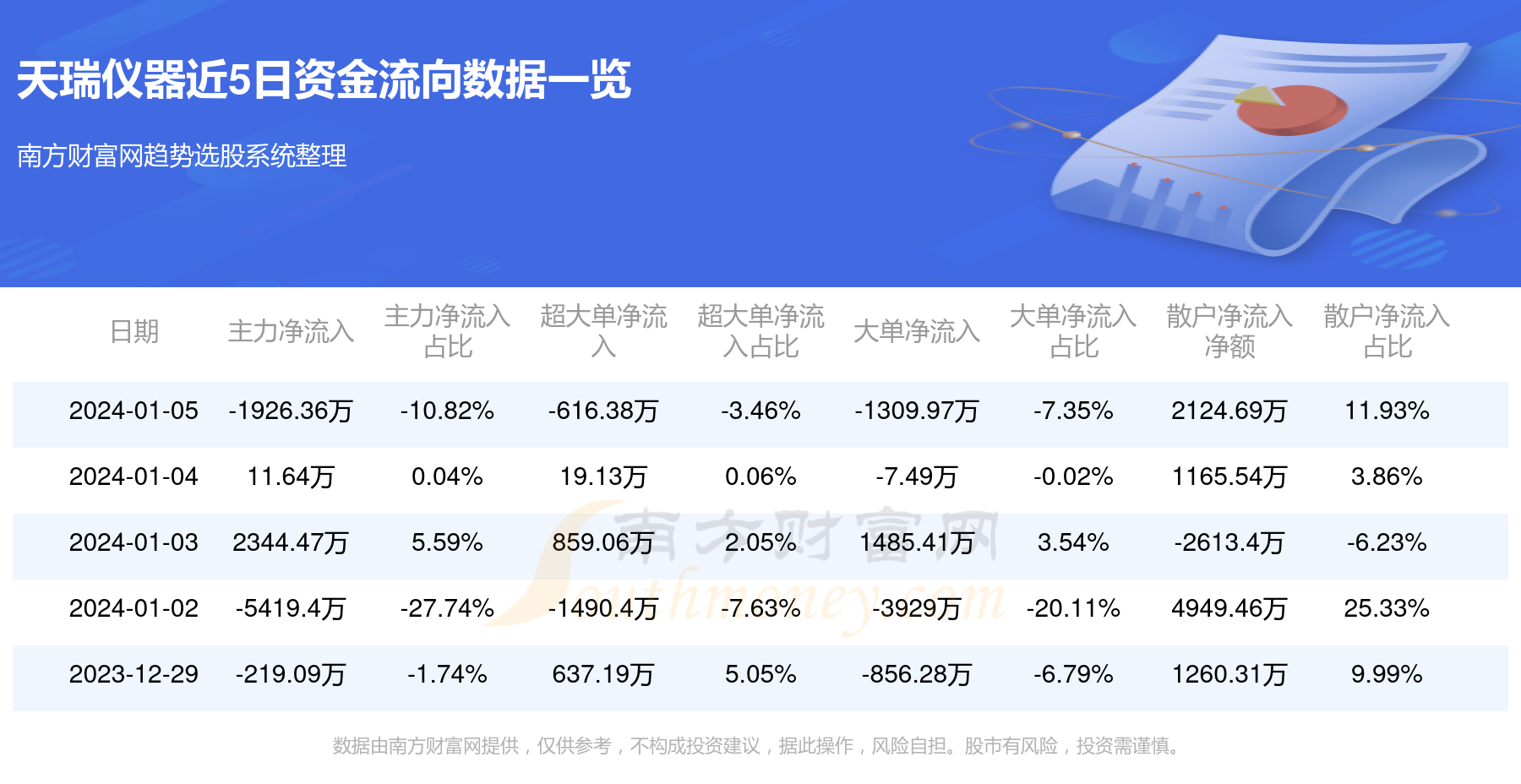 天瑞仪器重组最新消息深度解析