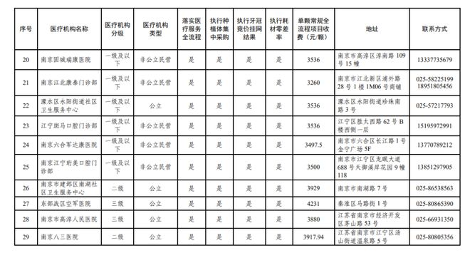 南京种植牙集采最新消息