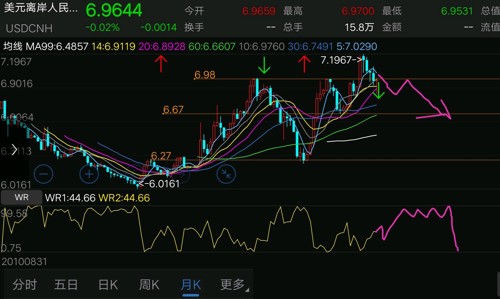 美元兑人民币汇率走势图最新行情分析