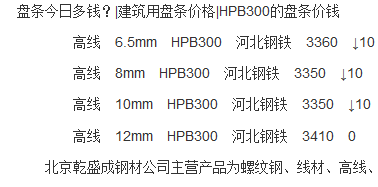 河北最新盘条价格走势深度解析