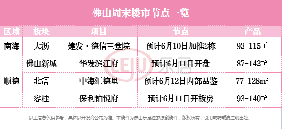 佛山新城楼盘最新价格解析