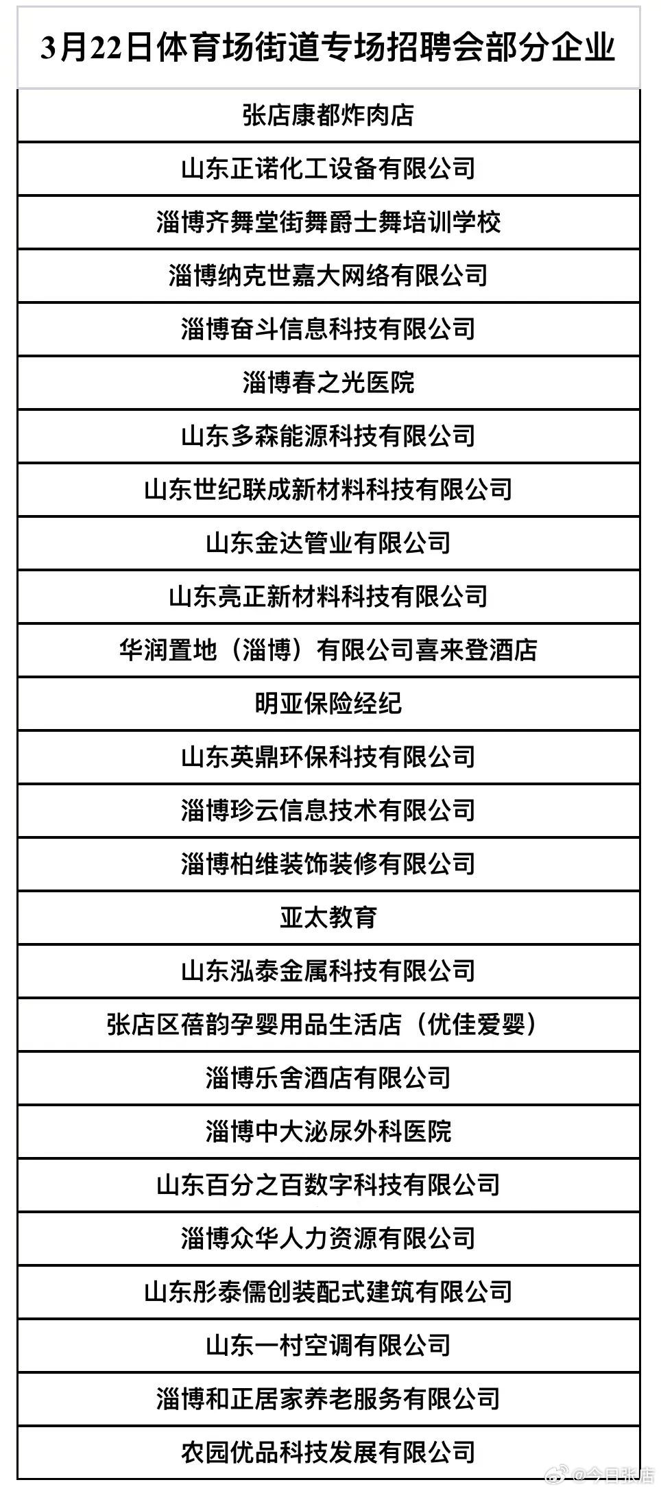 淄博张店最新招工信息，今日的机遇与选择