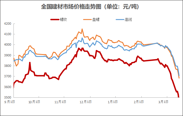 最新市场动态，钢铁价格走势解析