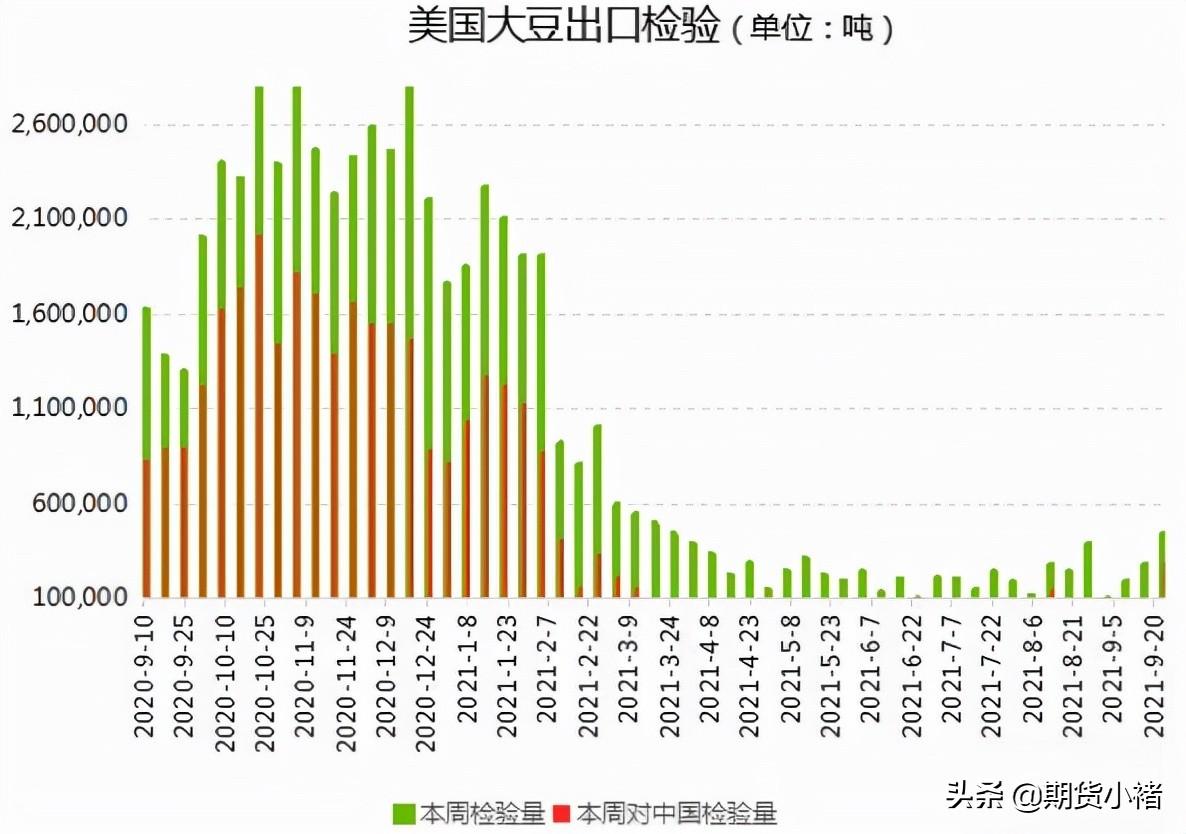 美国豆粕期货市场动态分析