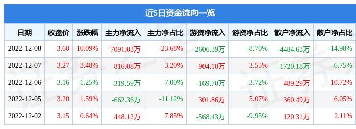 会议及展览服务 第9页